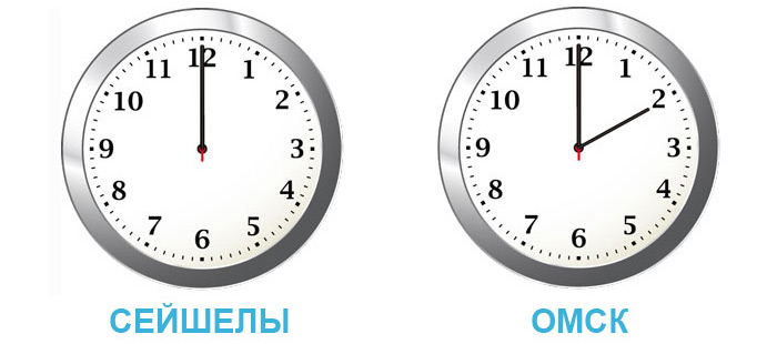 Разница во времени между Омском и Сейшелами
