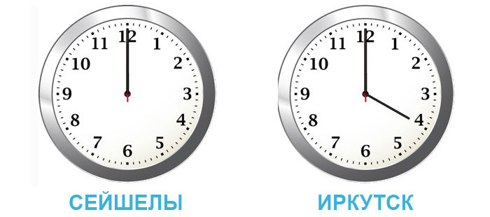 Разница во времени между Иркутском и Сейшелами