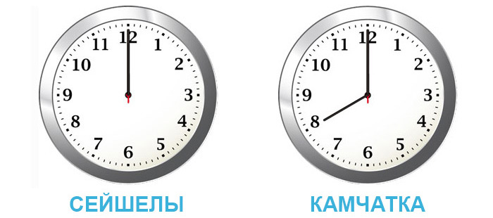 Разница во времени между Камчаткой и Сейшелами