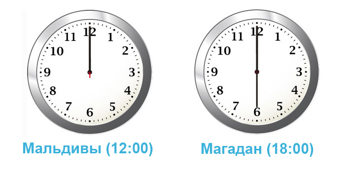 Разница во времени между Магаданом и Мальдивами