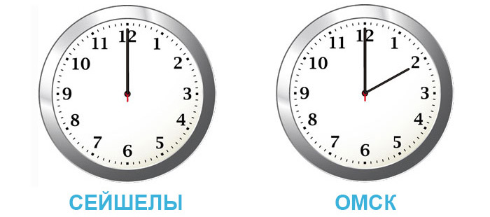 Разница во времени между Омском и Сейшелами
