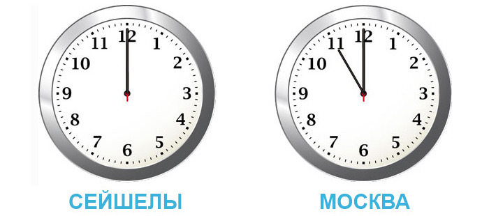 Разница во времени между Москвой и Сейшелами