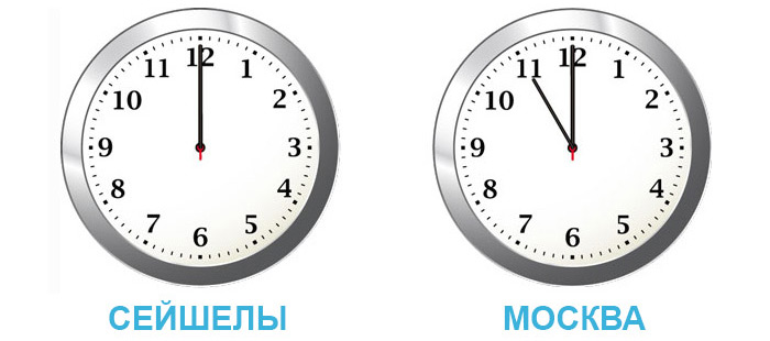 Разница во времени между Москвой и Сейшелами