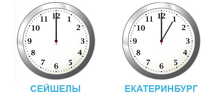 Разница во времени между Екатеринбургом и Сейшелами