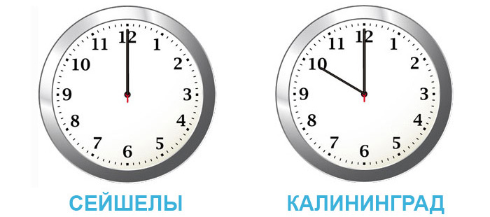Разница во времени между Калининградом и Сейшелами