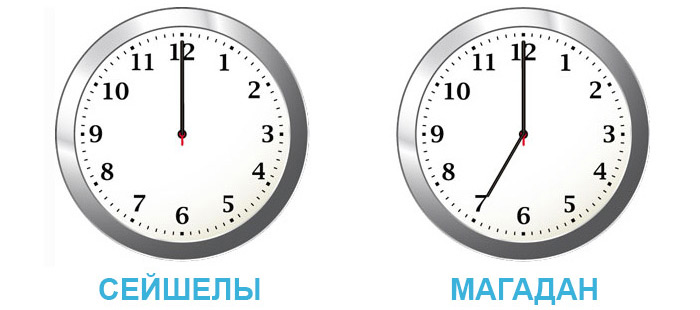 Разница во времени между Магаданом и Сейшелами