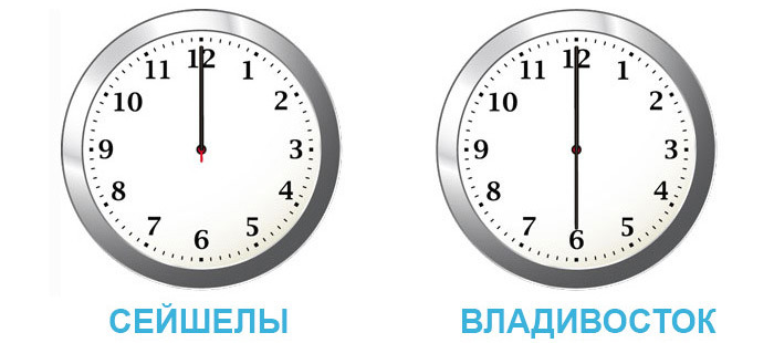 Разница во времени между Владивостоком и Сейшелами